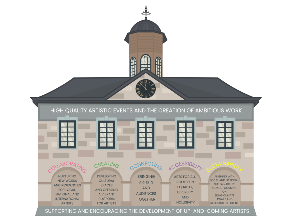 Website Graphic Strategic Plan